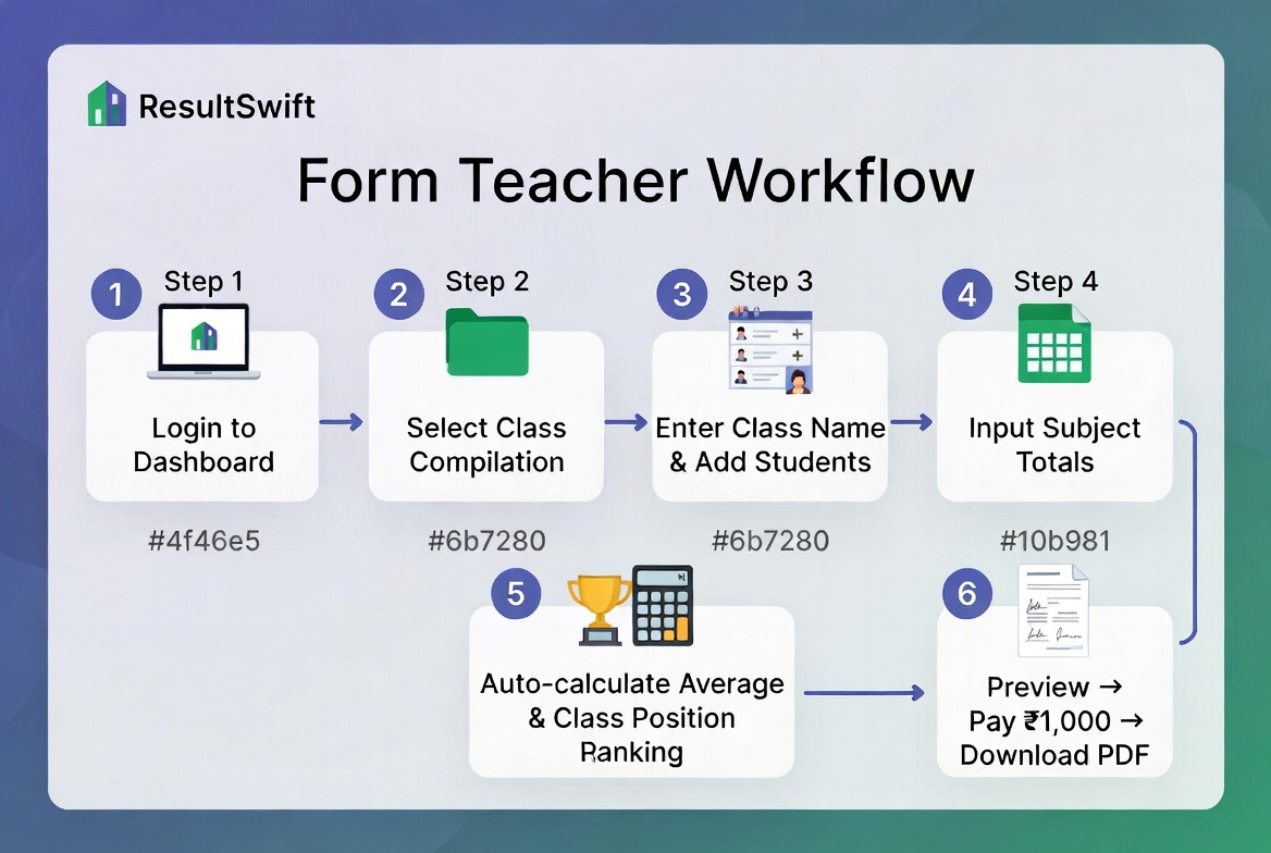 Subject Teacher Workflow