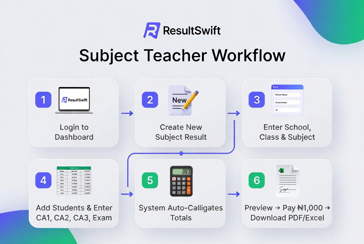 Form Teacher Workflow
